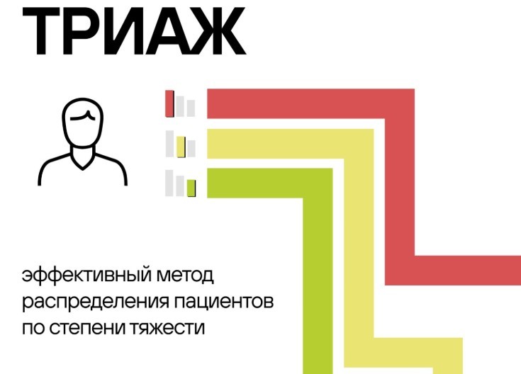 ТРИАЖ